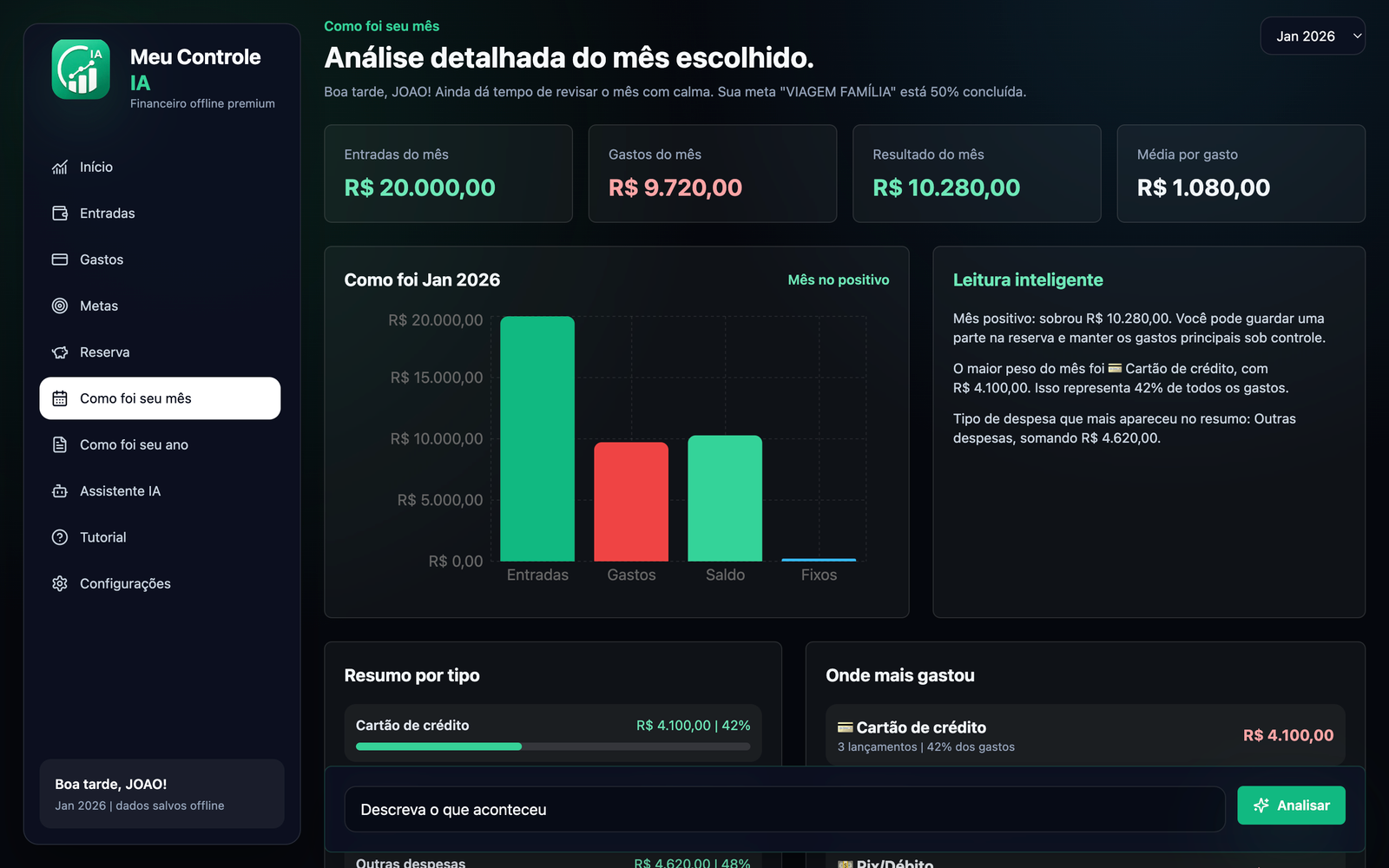 Como foi seu mês com entradas, gastos, resultado, leitura inteligente e categorias